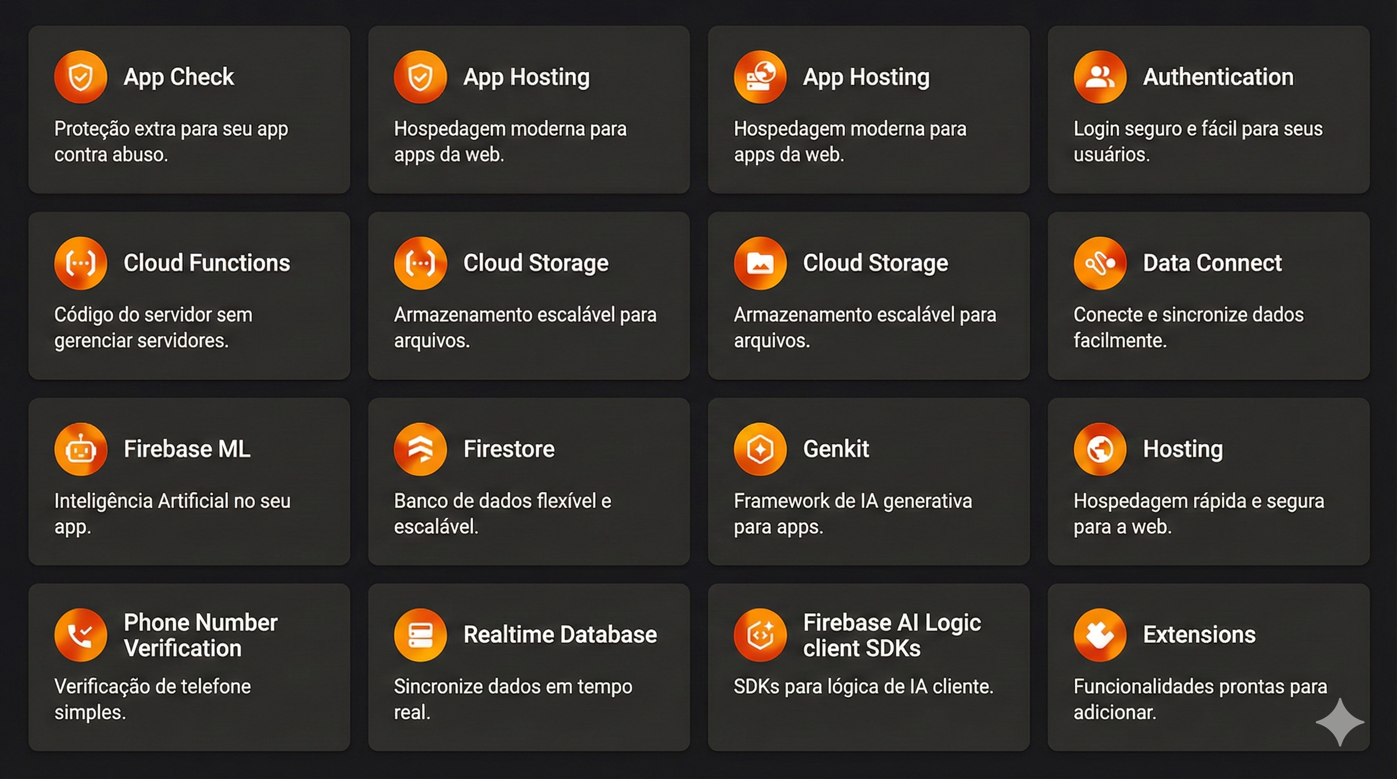 Ecossistema de parceiros e integrações Firebase